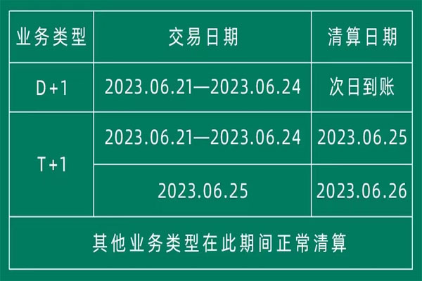 立刷POS机：2023年端午节资金结算通知.jpg
